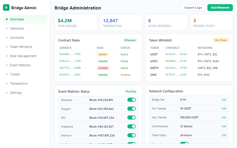 Bridge admin panel
